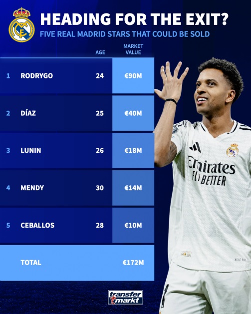 Real Madrid đại cách mạng: Xabi Alonso chèo lái, 5 ngôi sao chia tay Bernabeu?